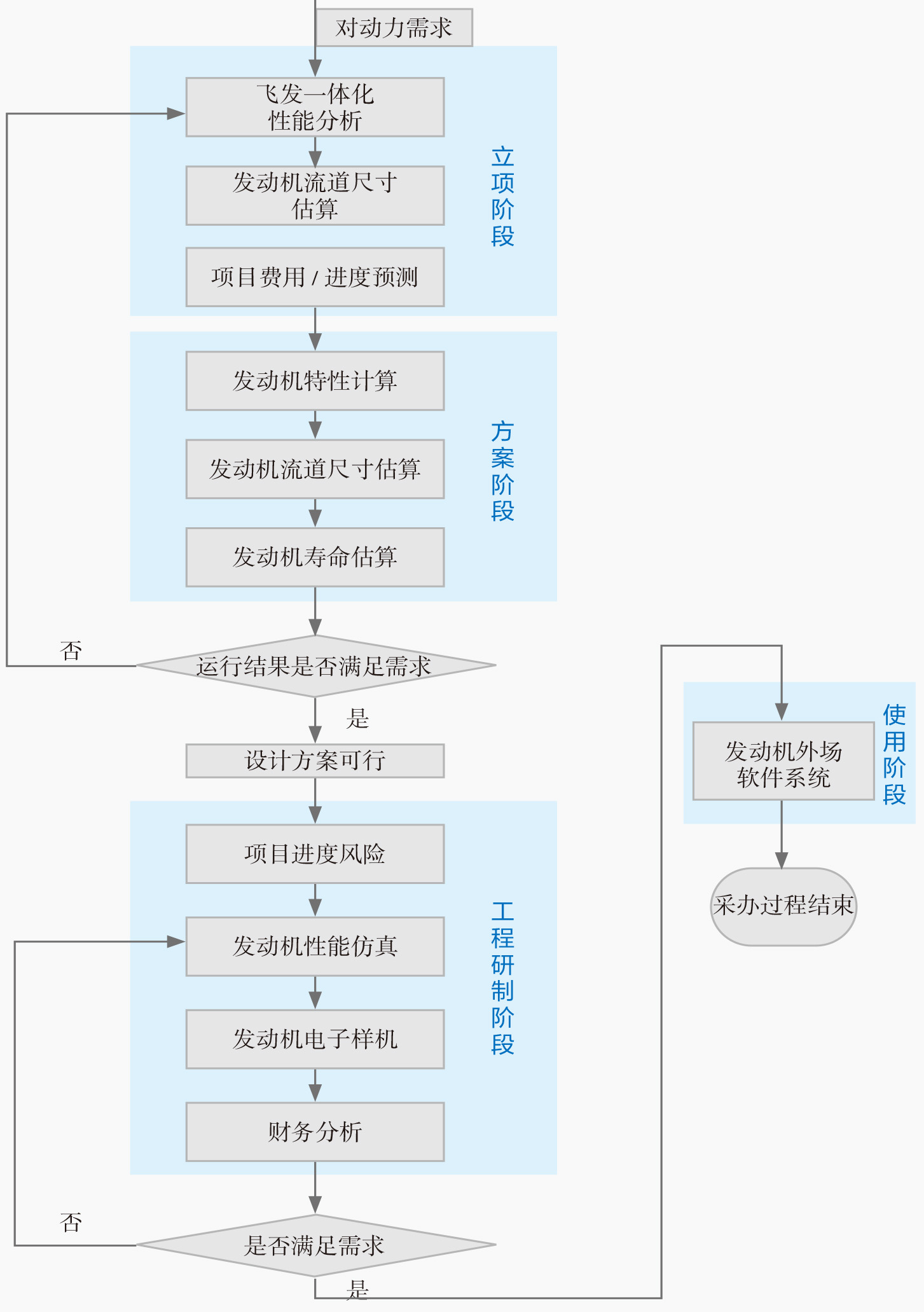 《航空动力》2022-增刊-9-3.jpg