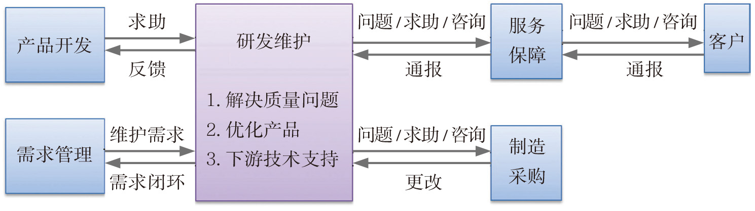 《航空动力》2022-增刊-7-1.jpg