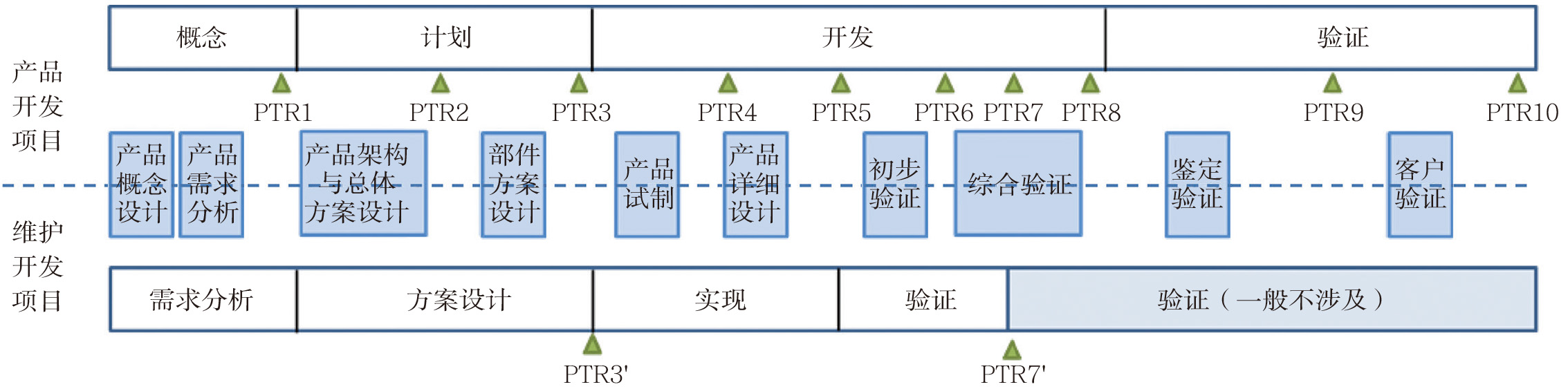 《航空动力》2022-增刊-7-3.jpg