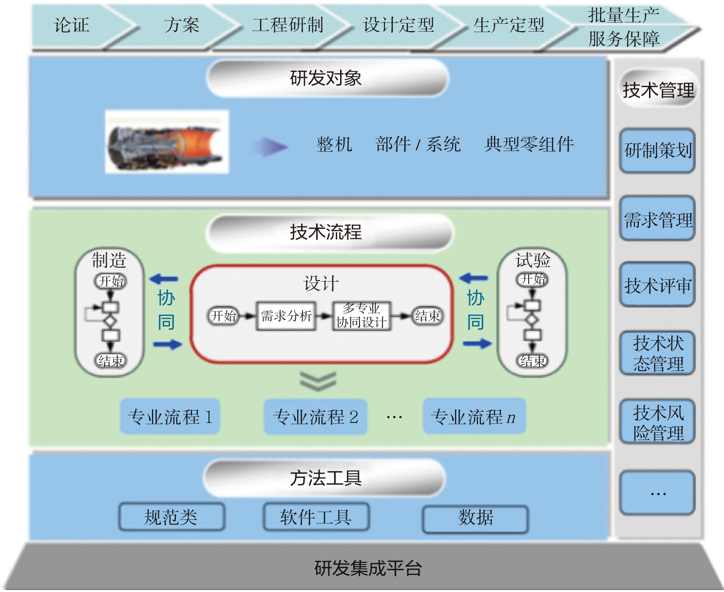 《航空动力》2022-增刊-6-1.jpg