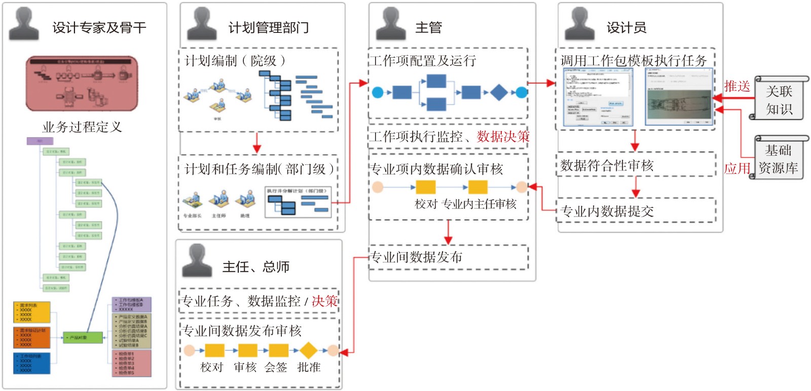 《航空动力》2022-增刊-5-3.jpg