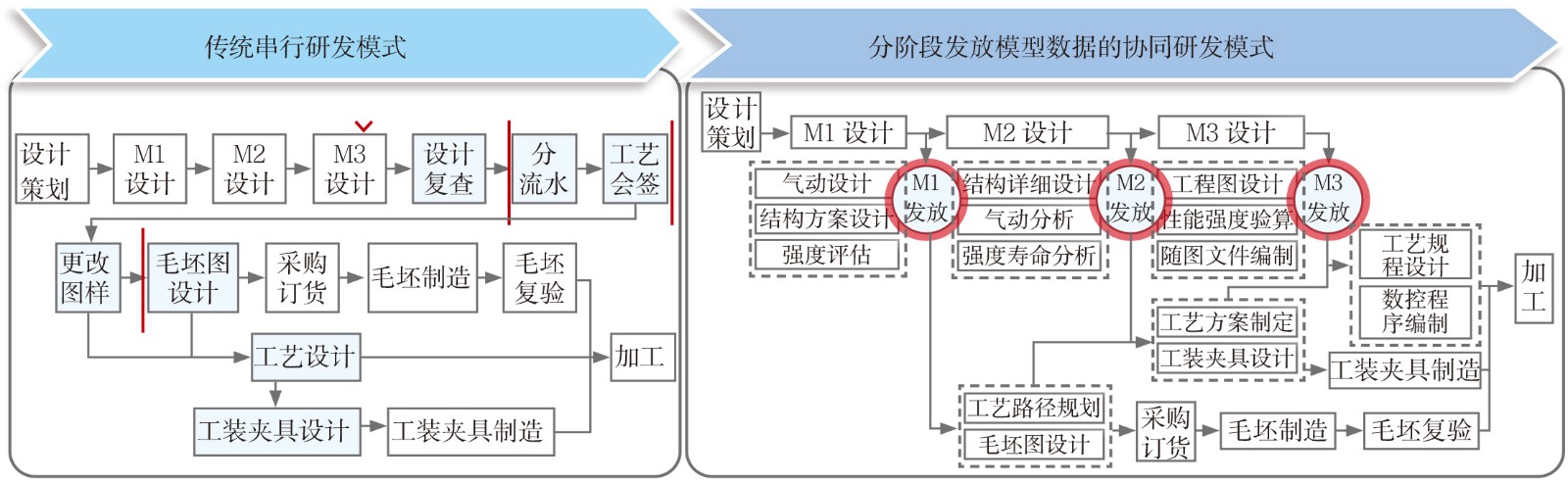 《航空动力》2022-增刊-4-1.jpg