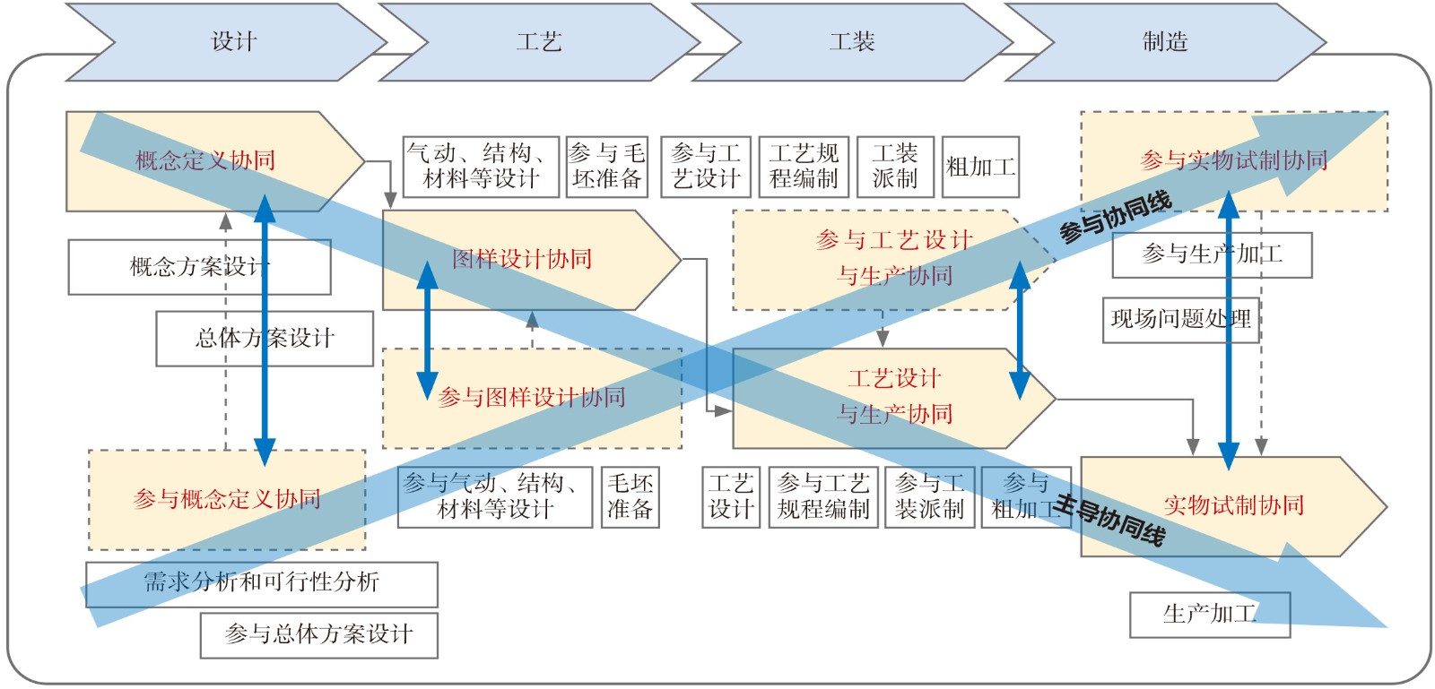 《航空动力》2022-增刊-4-3.jpg