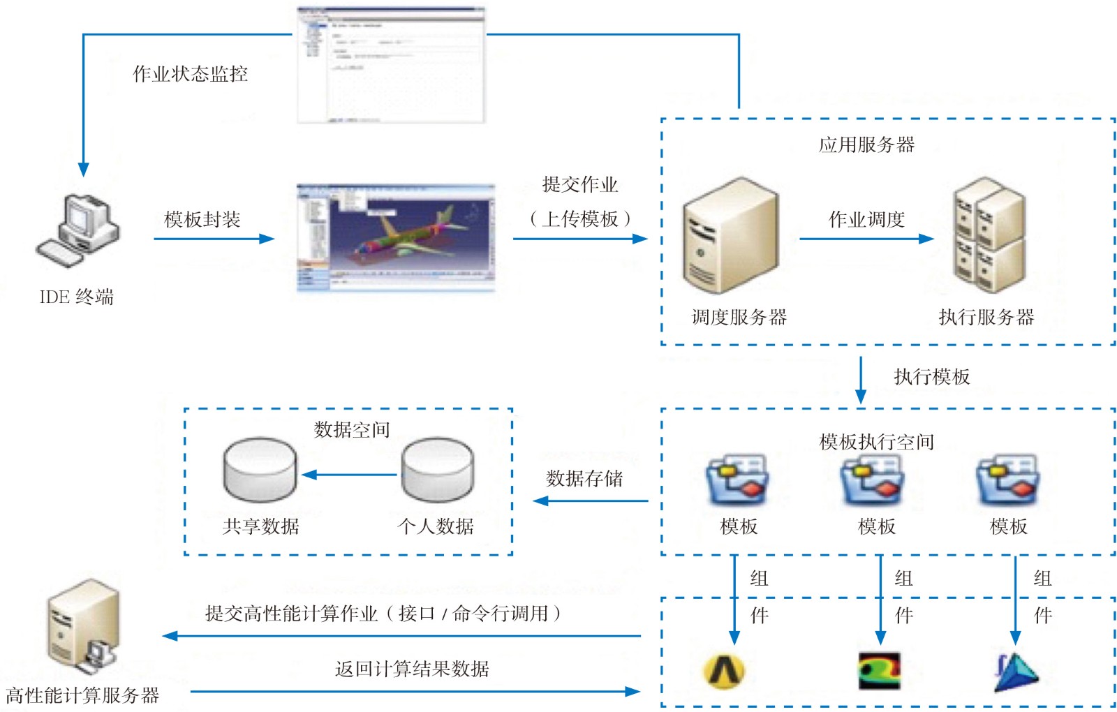 《航空动力》2022-增刊-3-3.jpg