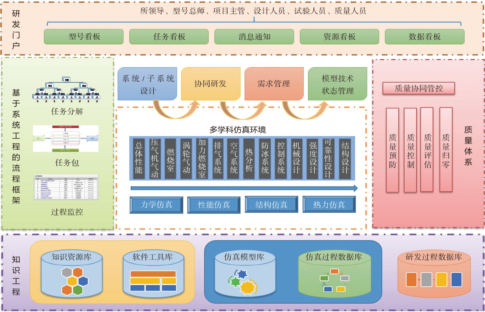 《航空动力》2022-增刊-2-1.jpg