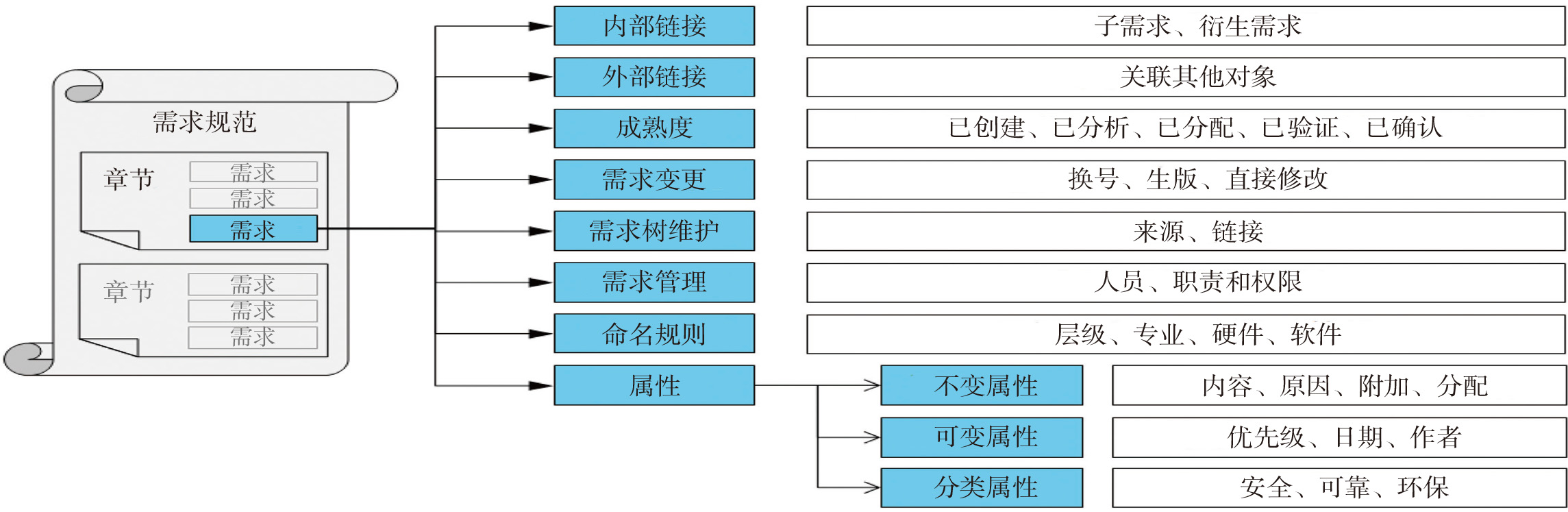 《航空动力》2022-增刊-2-2.jpg