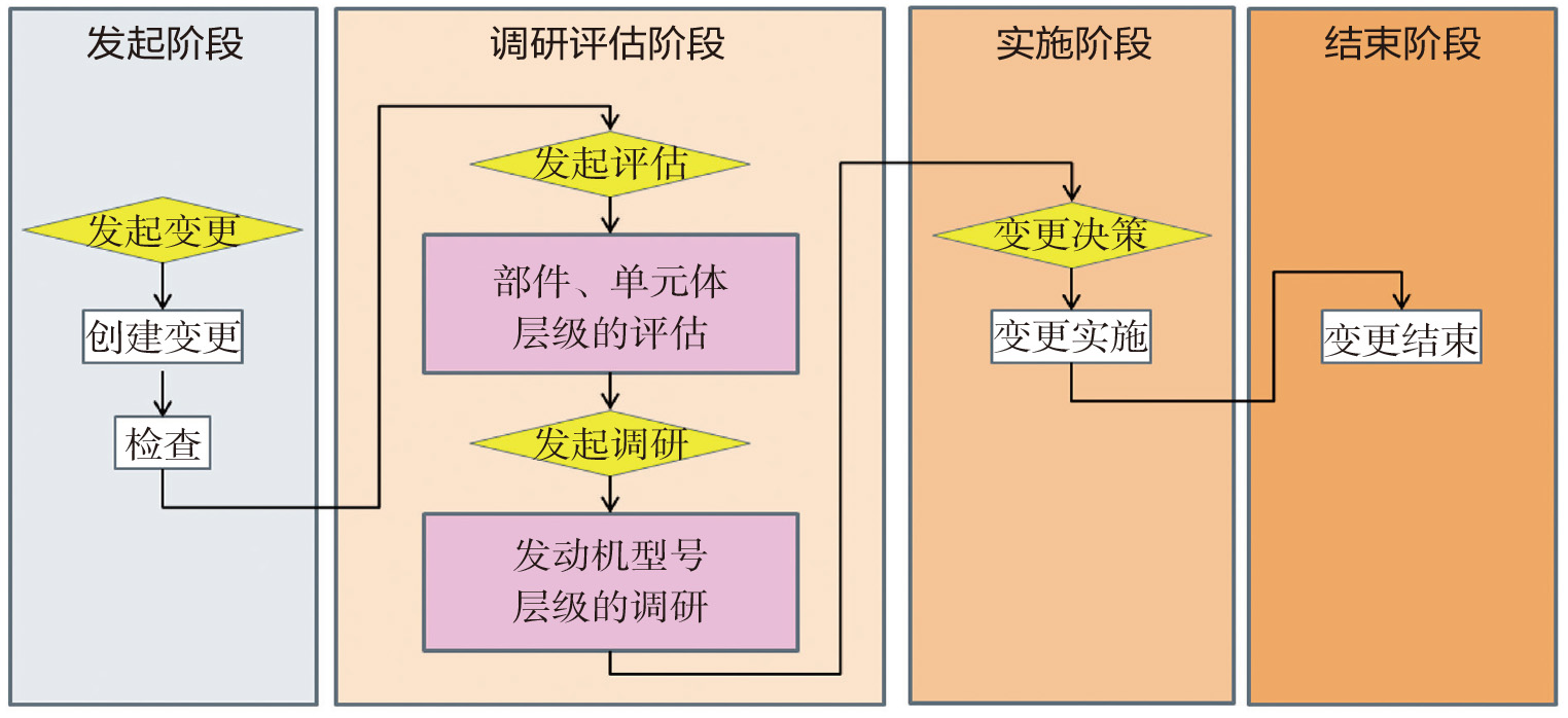 《航空动力》2022-增刊-2-3.jpg