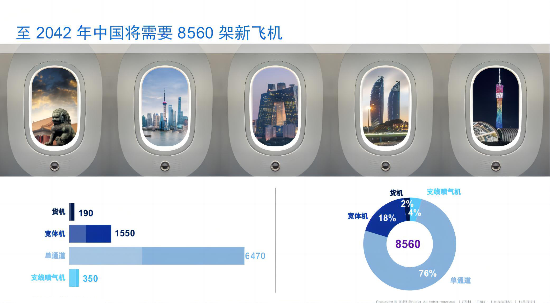 20230920波音预测未来20年中国需要8560架新飞机.jpg